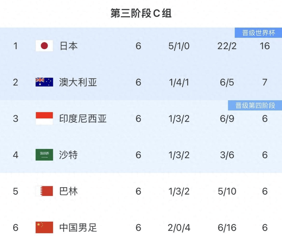 连胜终结！中国队足球赛事中意外爆冷取胜